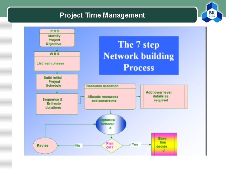 Project Time Management LOGO 