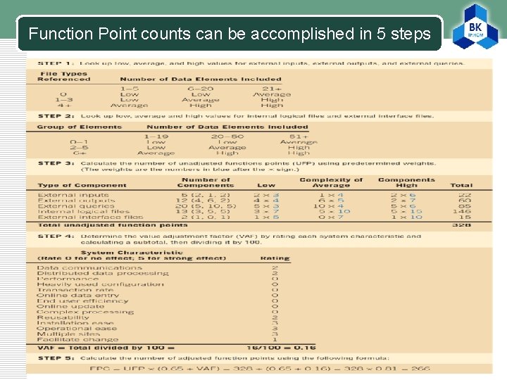 Function Point counts can be accomplished in 5 steps LOGO 