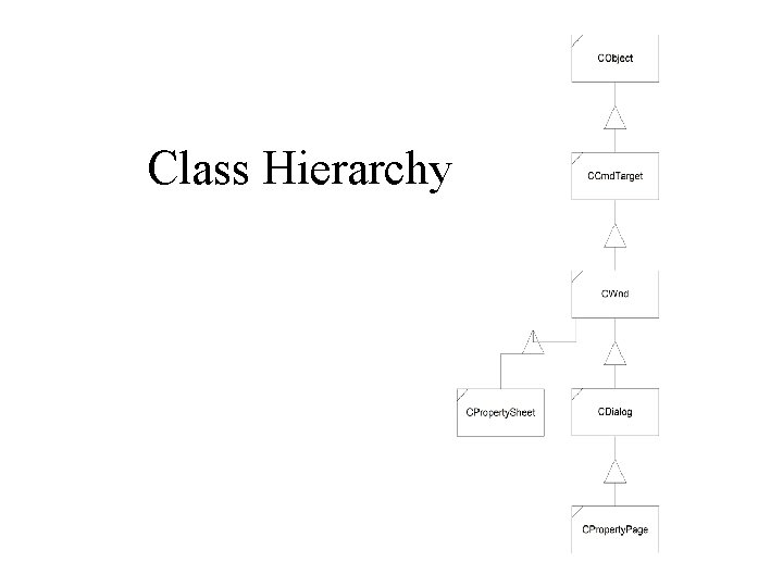 Class Hierarchy 