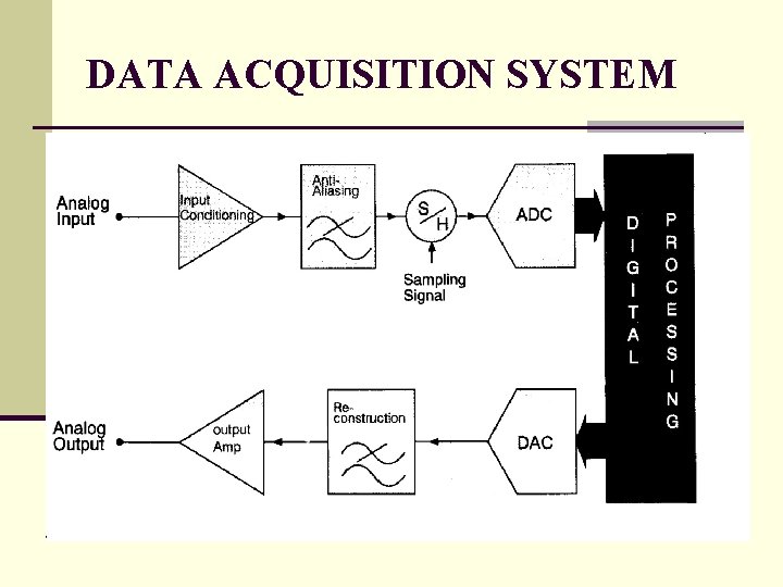 DATA ACQUISITION SYSTEM 