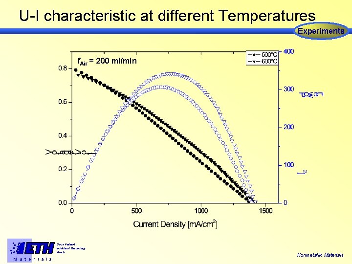 U-I characteristic at different Temperatures Experiments f. Air = 200 ml/min Swiss Federal Institute