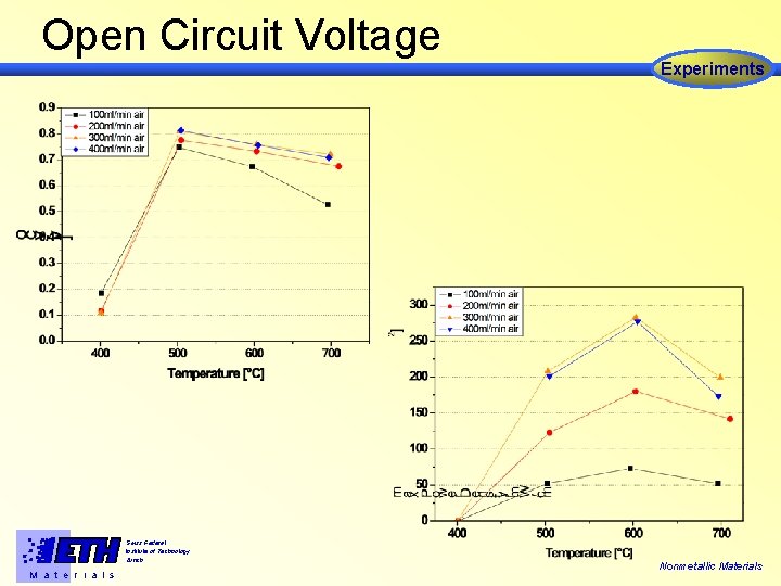 Open Circuit Voltage Experiments Swiss Federal Institute of Technology Zürich M a t e