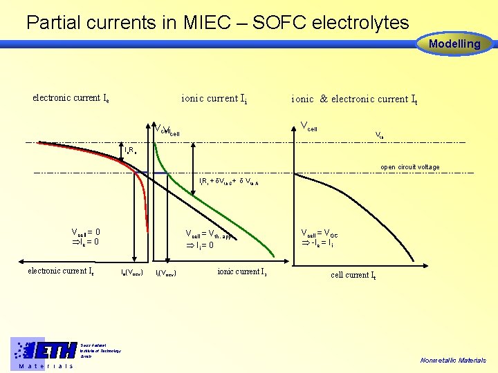 Partial currents in MIEC – SOFC electrolytes Modelling ionic current Ii electronic current Ie