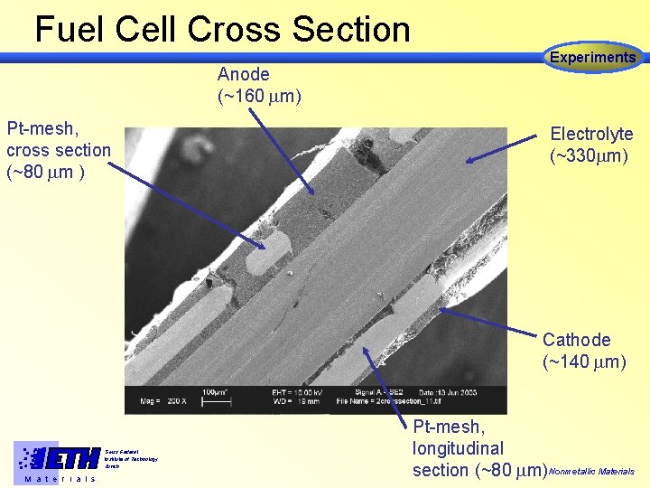 Fuel Cell Cross Section Anode (~160 m) Pt-mesh, cross section (~80 m ) Experiments