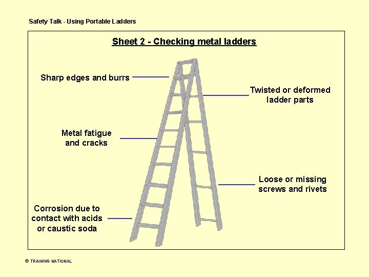 Safety Talk - Using Portable Ladders Sheet 2 - Checking metal ladders Sharp edges