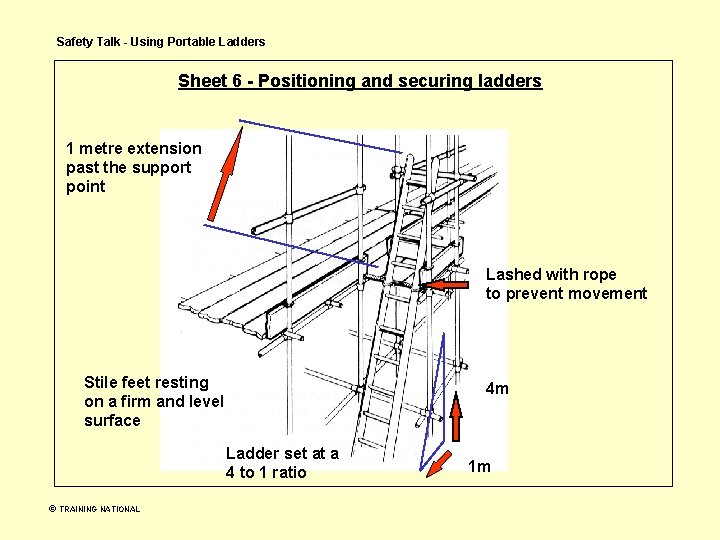 Safety Talk - Using Portable Ladders Sheet 6 - Positioning and securing ladders 1