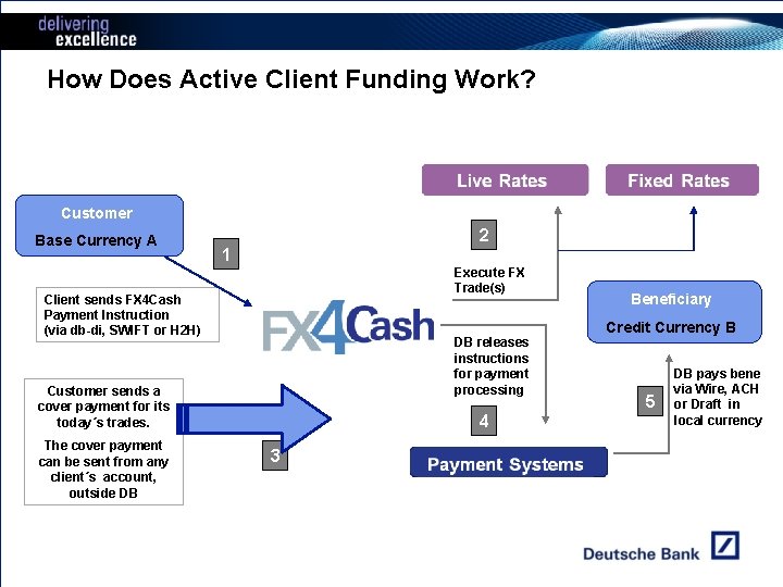 How Does Active Client Funding Work? Customer Base Currency A 2 1 Execute FX