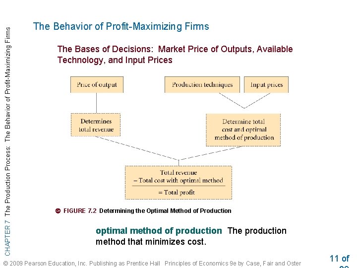 CHAPTER 7 The Production Process: The Behavior of Profit-Maximizing Firms The Bases of Decisions: