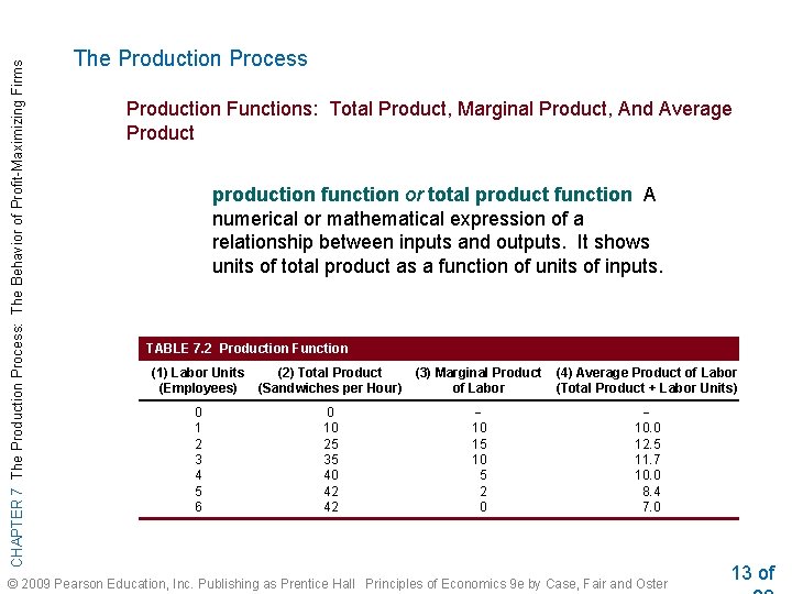 CHAPTER 7 The Production Process: The Behavior of Profit-Maximizing Firms The Production Process Production