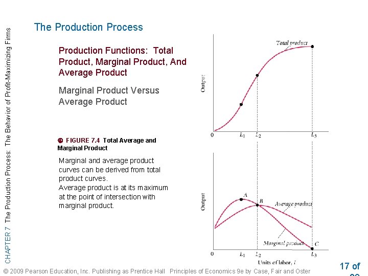 CHAPTER 7 The Production Process: The Behavior of Profit-Maximizing Firms The Production Process Production
