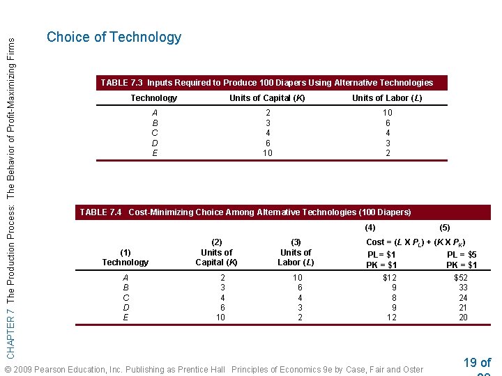 CHAPTER 7 The Production Process: The Behavior of Profit-Maximizing Firms Choice of Technology TABLE