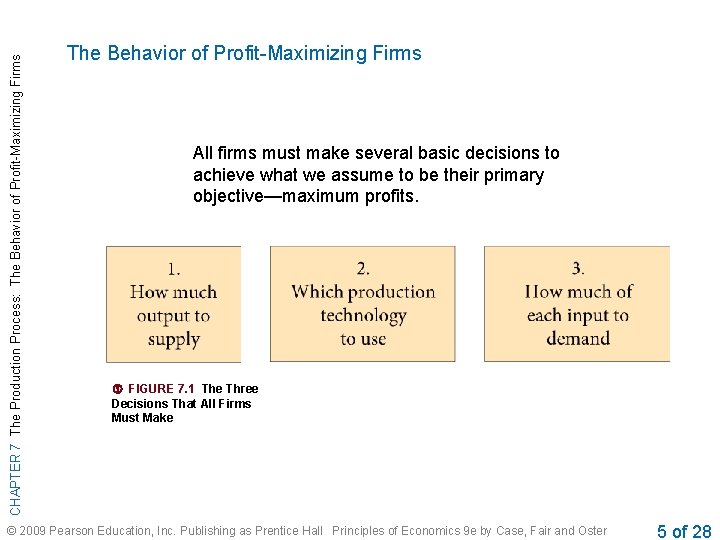 CHAPTER 7 The Production Process: The Behavior of Profit-Maximizing Firms All firms must make