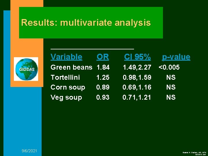 Results: multivariate analysis GIDSAS 9/6/2021 Variable OR CI 95% p-value Green beans Tortellini Corn
