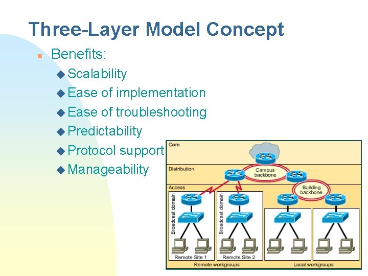 Three-Layer Model Concept n Benefits: u Scalability u Ease of implementation u Ease of