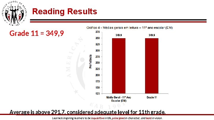 Reading Results Grade 11 = 349, 9 Average is above 291, 7, considered adequate