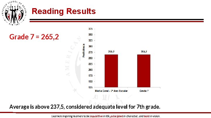 Reading Results Grade 7 = 265, 2 Average is above 237, 5, considered adequate