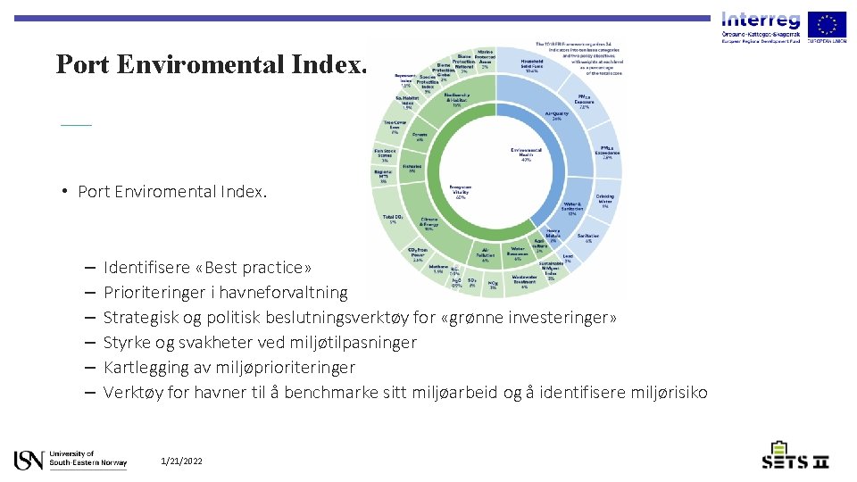 Port Enviromental Index. • Port Enviromental Index. – – – Identifisere «Best practice» Prioriteringer