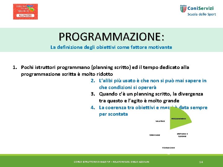 PROGRAMMAZIONE: La definizione degli obiettivi come fattore motivante 1. Pochi istruttori programmano (planning scritto)