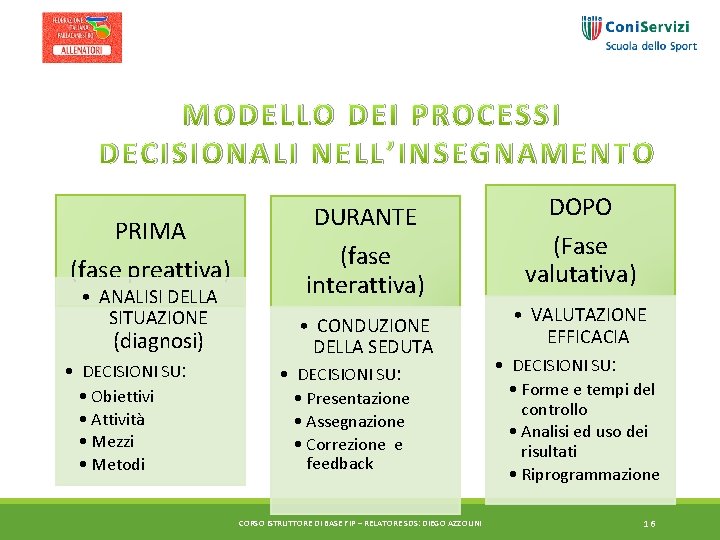 MODELLO DEI PROCESSI DECISIONALI NELL’INSEGNAMENTO PRIMA (fase preattiva) • ANALISI DELLA SITUAZIONE (diagnosi) •