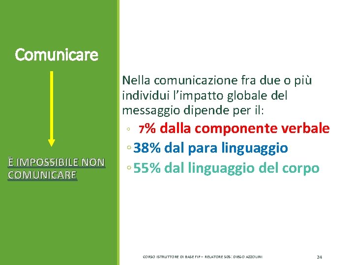 Comunicare Nella comunicazione fra due o più individui l’impatto globale del messaggio dipende per