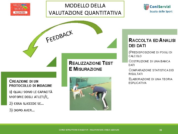 MODELLO DELLA VALUTAZIONE QUANTITATIVA CK A B FEED RACCOLTA ED ANALISI DEI DATI (PREDISPOSIZIONE