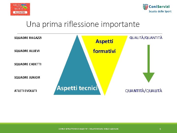 Una prima riflessione importante SQUADRE RAGAZZI SQUADRE ALLIEVI Aspetti QUALITÀ/QUANTITÀ formativi SQUADRE CADETTI SQUADRE