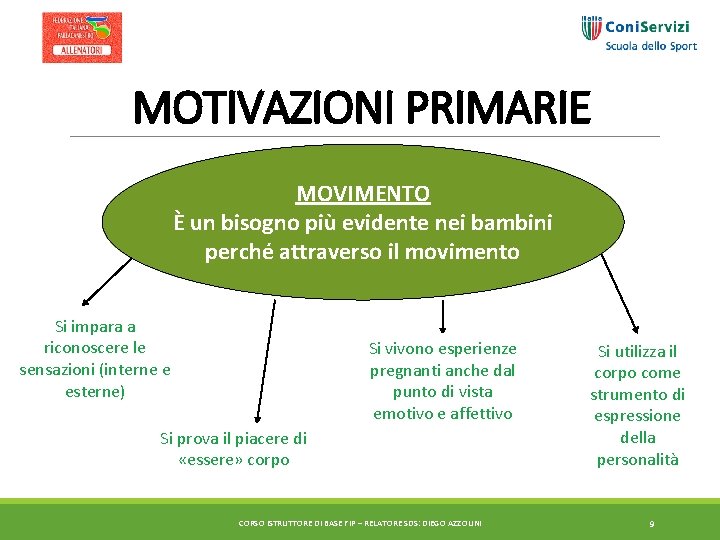 MOTIVAZIONI PRIMARIE MOVIMENTO È un bisogno più evidente nei bambini perché attraverso il movimento