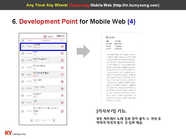 Any Time! Any Where! Kumyoung Mobile Web (http: //m. kumyoung. com) 6. Development Point