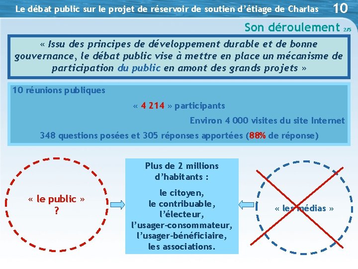 Le débat public sur le projet de réservoir de soutien d’étiage de Charlas 10