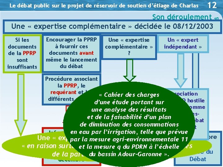 Le débat public sur le projet de réservoir de soutien d’étiage de Charlas 12