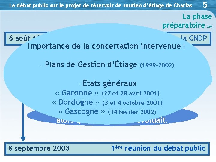 Le débat public sur le projet de réservoir de soutien d’étiage de Charlas 5