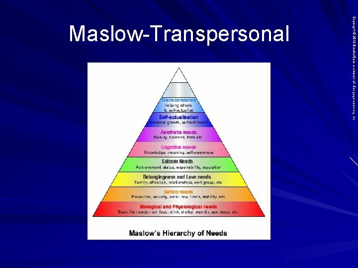 Copyright © 2012 Brooks/Cole, a division of Cengage Learning, Inc. Maslow-Transpersonal 