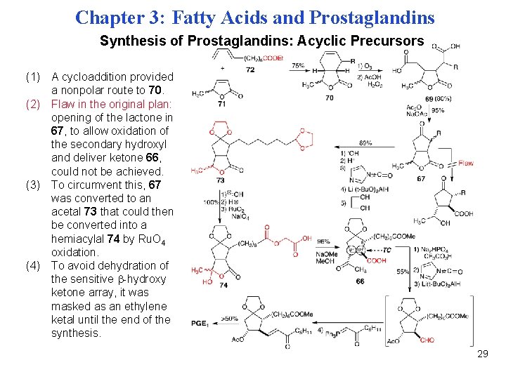 Chapter 3: Fatty Acids and Prostaglandins Synthesis of Prostaglandins: Acyclic Precursors (1) A cycloaddition