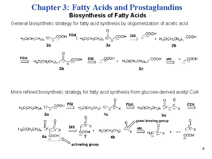 Chapter 3: Fatty Acids and Prostaglandins Biosynthesis of Fatty Acids General biosynthetic strategy for