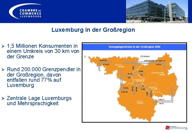 Luxemburg in der Großregion Ø 1, 5 Millionen Konsumenten in einem Umkreis von 30