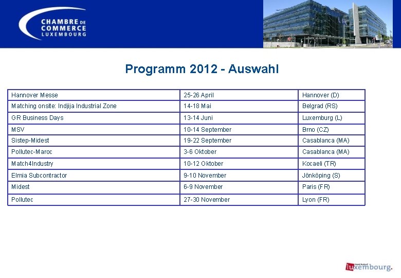 Programm 2012 - Auswahl Hannover Messe 25 -26 April Hannover (D) Matching onsite: Indjija