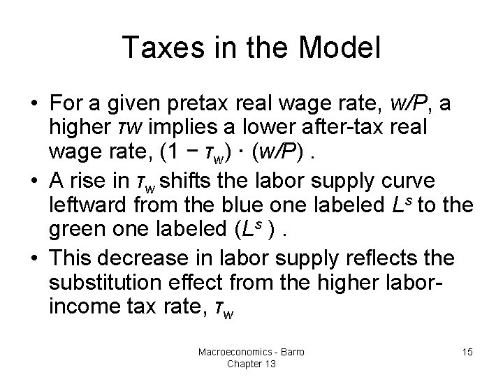 Taxes in the Model • For a given pretax real wage rate, w/P, a