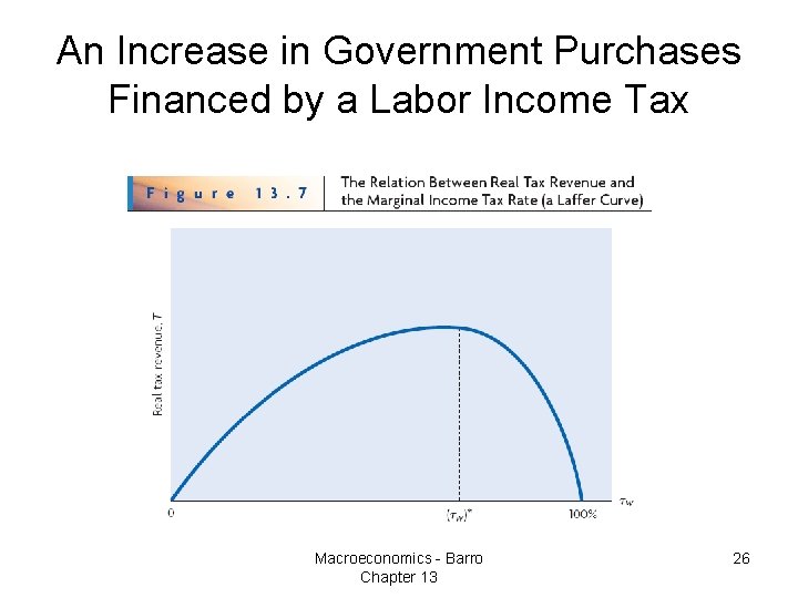 An Increase in Government Purchases Financed by a Labor Income Tax Macroeconomics - Barro