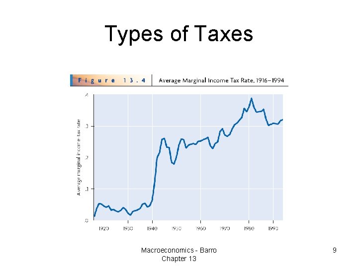Types of Taxes Macroeconomics - Barro Chapter 13 9 