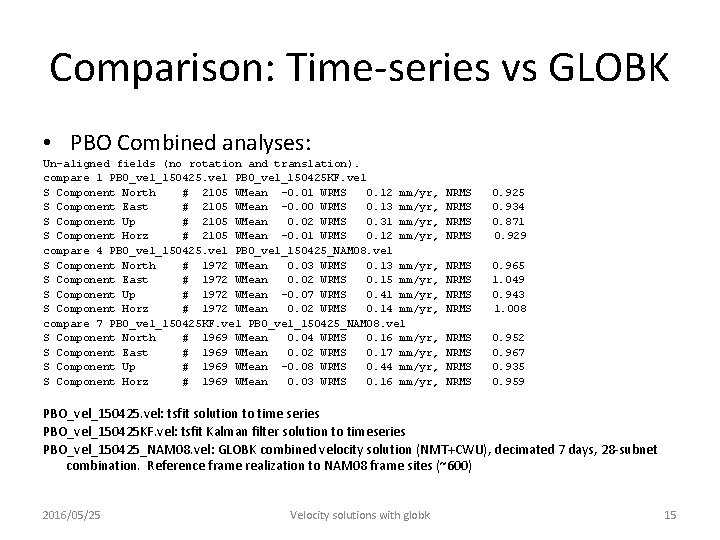 Comparison: Time-series vs GLOBK • PBO Combined analyses: Un-aligned fields (no rotation and translation).