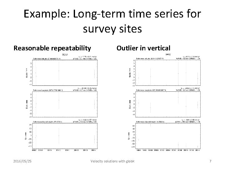 Example: Long-term time series for survey sites Reasonable repeatability 2016/05/25 Outlier in vertical Velocity