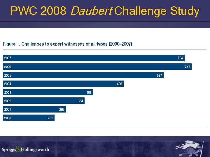 PWC 2008 Daubert Challenge Study 