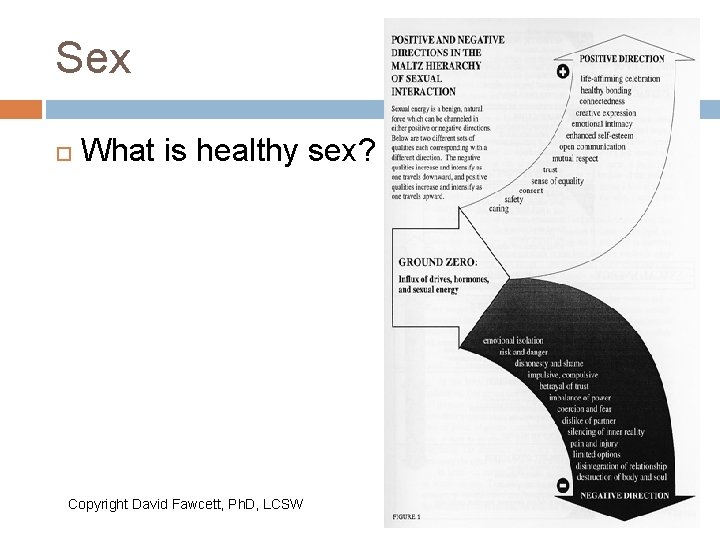 Sex What is healthy sex? Copyright David Fawcett, Ph. D, LCSW 