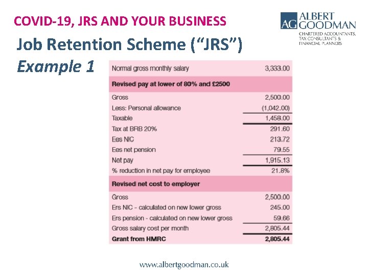 COVID-19, JRS AND YOUR BUSINESS Job Retention Scheme (“JRS”) Example 1 