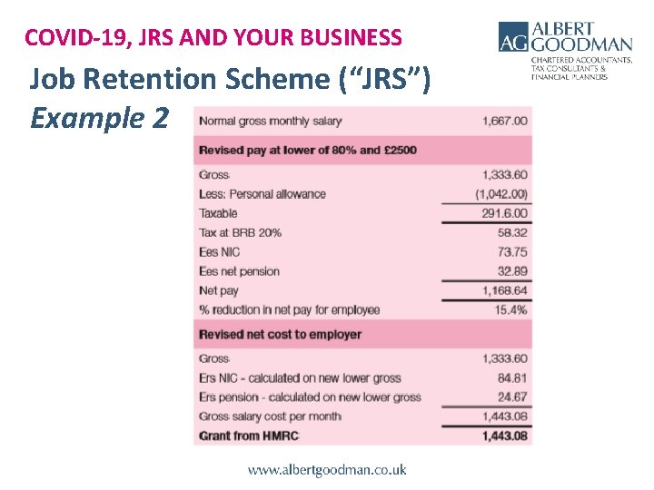 COVID-19, JRS AND YOUR BUSINESS Job Retention Scheme (“JRS”) Example 2 