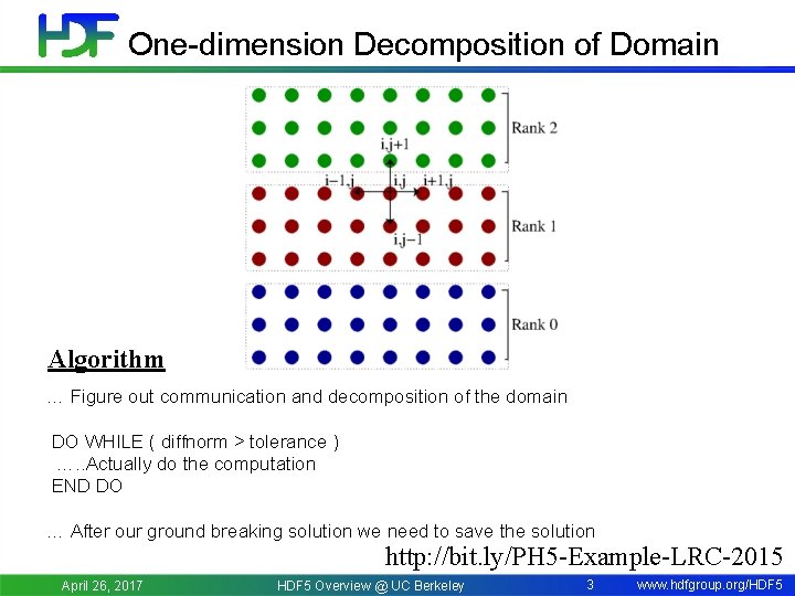 One-dimension Decomposition of Domain Algorithm … Figure out communication and decomposition of the domain