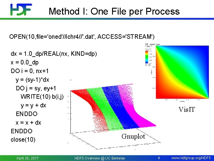 Method I: One File per Process OPEN(10, file='oned'//ichr 4//'. dat', ACCESS='STREAM') dx = 1.