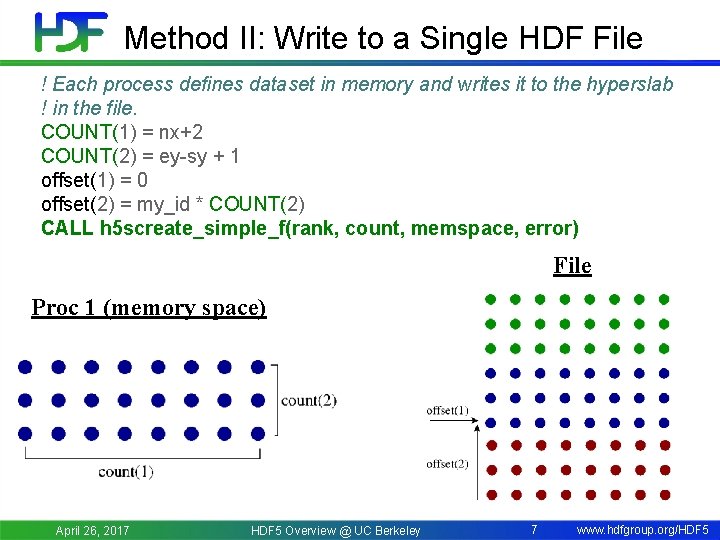 Method II: Write to a Single HDF File ! Each process defines dataset in