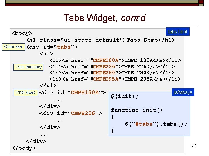 Tabs Widget, cont’d tabs. html <body> <h 1 class="ui-state-default">Tabs Demo</h 1> Outer div <div