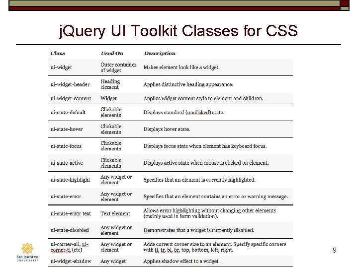 j. Query UI Toolkit Classes for CSS Computer Engineering Dept. Spring 2020: February 27